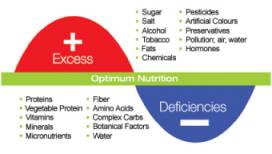 Optimum-good-Nutrition-diet-wellness1