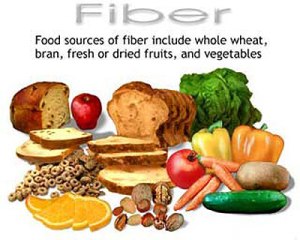 high-fiber-diet